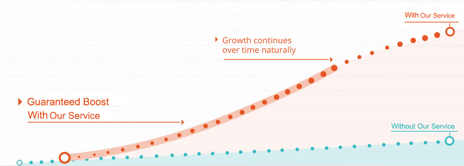 success_graph